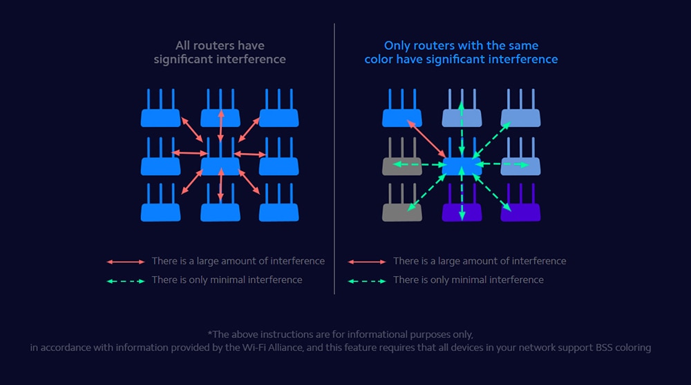 Smart WiFi Router with Dual-Band