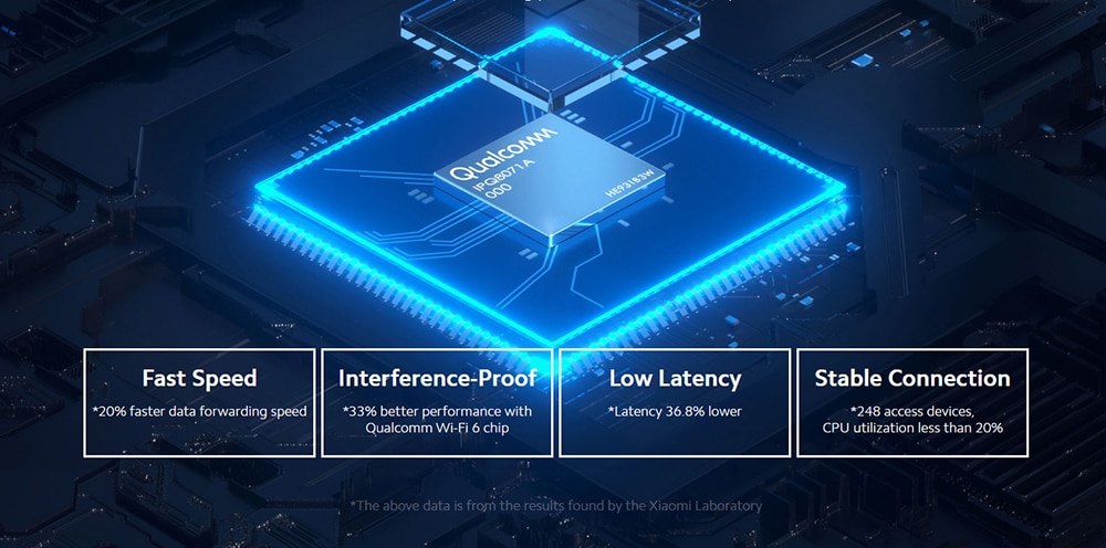 Smart WiFi Router with Dual-Band
